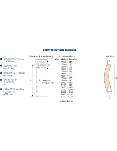 Arrotolamento Doghe 12x55mm