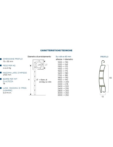 Tapparelle in Pvc rinforzate