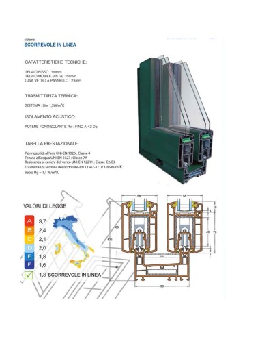 Scorrevole Ekosol in linea a due vie