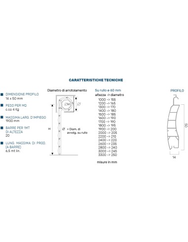 Doga di ricambio per tapparella in pvc
