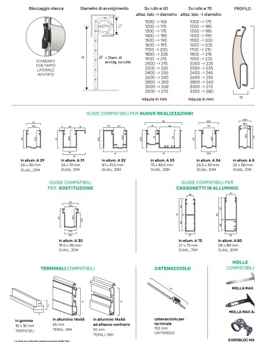 Avvolgibili ESPACE 13x50 - Alluminio Coibentato