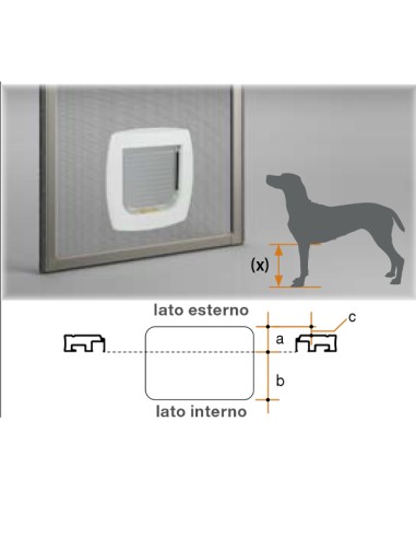 Telaio Fisso per Zanzariera Bettio su Misura