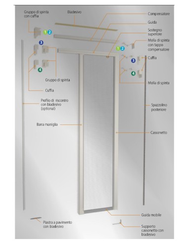 Zanzariera Doppia Anta Bettio Neoscenica Senza Barriere