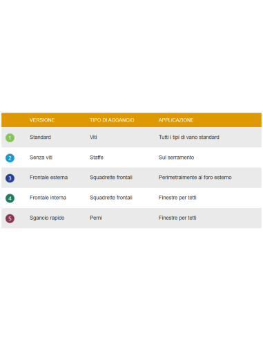 Zanzariera Revolux 40 mm con guida antivento Bettio®