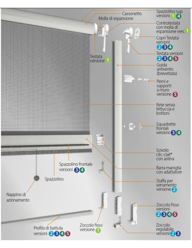 Zanzariera Revolux 40 mm con guida antivento Bettio®