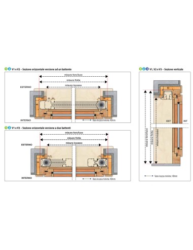 Zanzariera laterale anti cimice 50 mm ad incasso Neoscenica