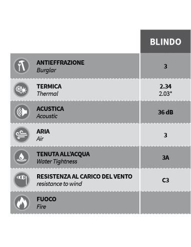 Porta Blindata Classe 3 con Pannello PVC | Interno Noce Medio