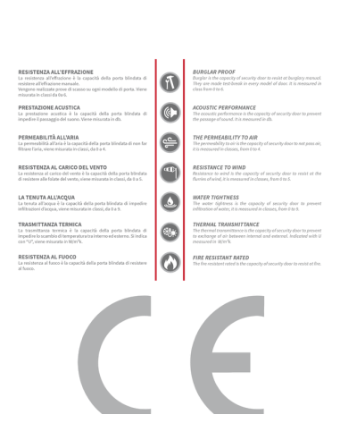 Porta Blindata Classe 3 con Pannello PVC | Interno Noce Medio
